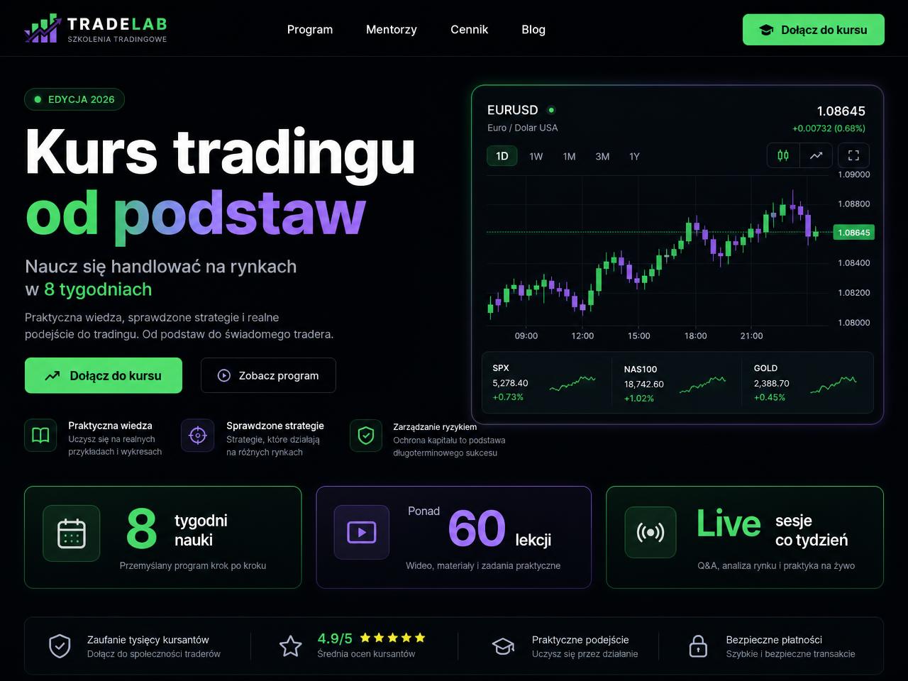 Inspiracja: 📈 Kurs tradingu